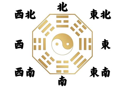 東南向|如何判別房子座向以及五行屬性